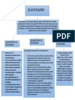 El Racionalismo