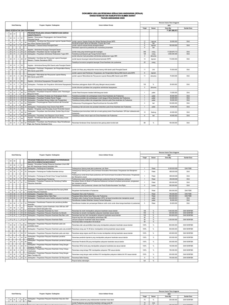 Renja 2023 Dinkes Gabung Puskesmas Pdf