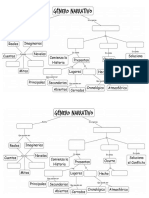 Género Narrativo Mapa Conceptual