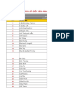 Data Nghệ Sỹ Việt Nam