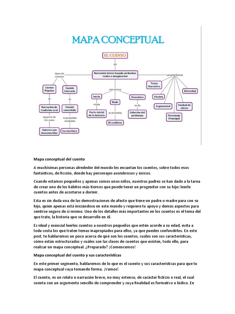 Mapa Conceptual Del Cuento | PDF | Cuentos | Cuentos de hadas