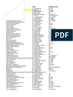 Mumbai It Data PDF Free
