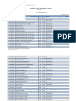 Certificate of Non-Availability of Stocks: (CNAS)