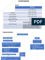 Classification and Treatment of Hypertension