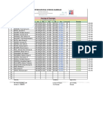 Al Majd International School Dammam: Average of Averages