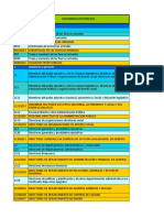 Tabla CNO Actualizado - 25072019