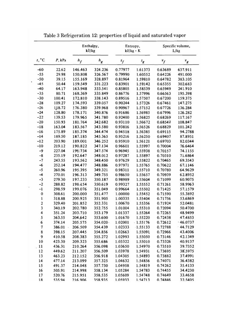 R-12 Tables | PDF
