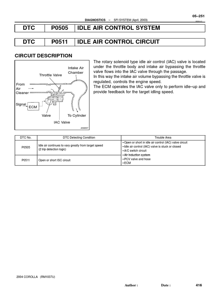 DTC P0505 Idle Air Control System DTC P0511 Idle Air Control Circuit