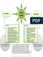 Mind Mapping Green Theory