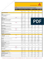 Precios Sika 2020-1-2