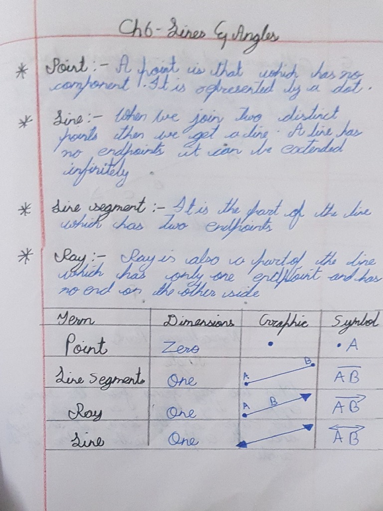 Lines and Angles Notes PDF