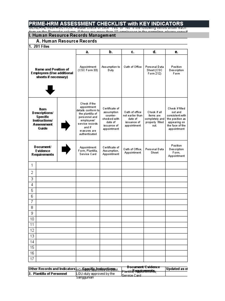 PrimeHrm Assessment Checklist With Key Indicators I. Human Resource