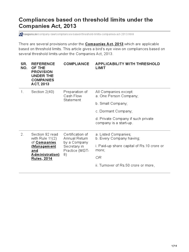 Taxguru Based On Threshold Limits Under The Companies