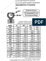 Eyebolt Angle Lifting