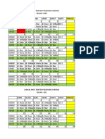 Jadwal Dokter Puskesmas Serdam