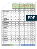 Total Number of Valid Applications Received For Each Post Category - Wise Against The Advertisement No. Amd-3/2021