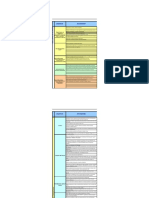 Check-List Pastas Ohsas