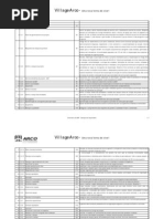 Dicionário da EAP - Campos do Goytacases