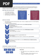 Lightning Web Components Cheat Sheet