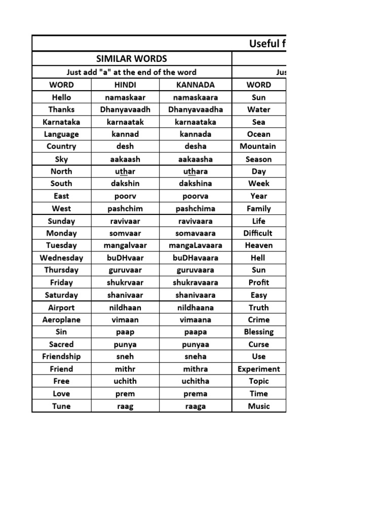 kannada-similar-words-pdf-religious-belief-and-doctrine