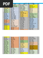 Kannada - Verbs Chart