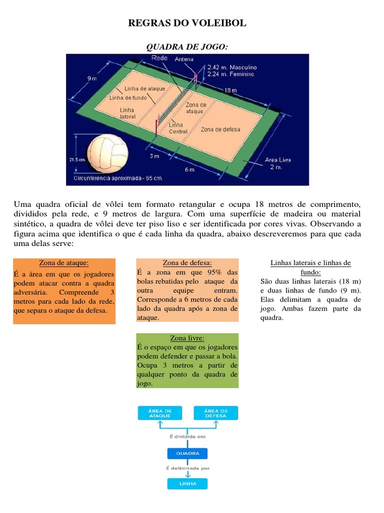 Regras Do Voleibol | PDF | Voleibol | Esportes