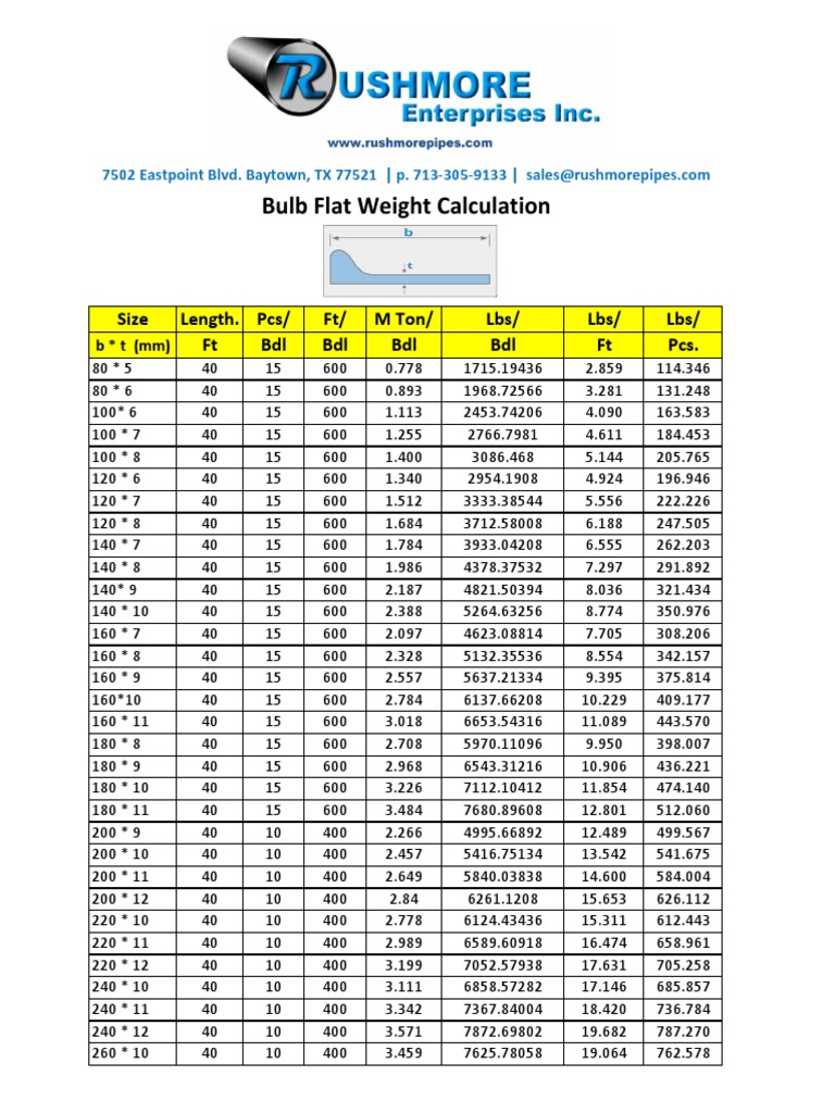 Bulb Flats Brochure | PDF