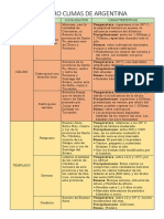 CUADRO COMPARATIVO Y MAPA de Climas Argentina