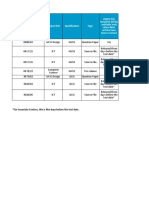 Digital File Despatch (DFD), Available Only When Final Entries Have Been Received