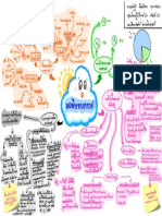 Mind Map มลพิษทางอากาศ