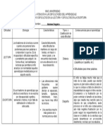 Cuadro Comparativo de Dificultades de Lectura y Escritura