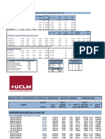 Retribuciones Del PDI de La UCLM (Enero)