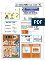 Elementary Science Reference Sheet 9 - 1 3