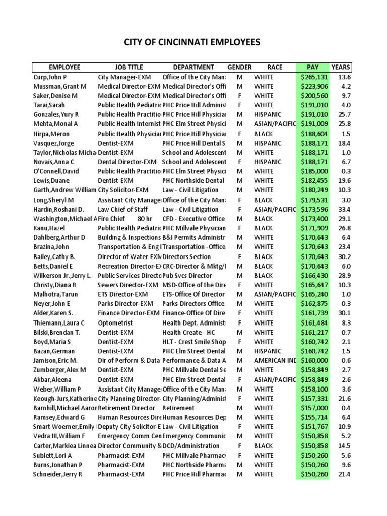 City of Cincinnati Employee Salaries PDF