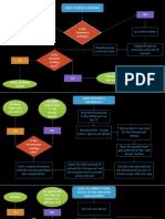 English Flow Charts