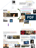 Mapa Mental Existencialismo y Fenomenologia