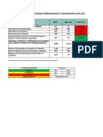 Junio 2017 - INFORME RELACIONES INTERNACIONALES