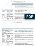 Matríz de Competencias, Capacidades y Desempeños 2022