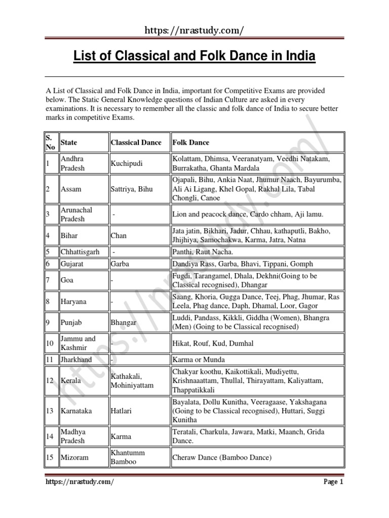 Classical and Folk Dances of India | PDF | Theatre | Performing Arts