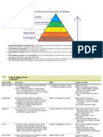 Los 5 Niveles de La Pirámide de Maslow