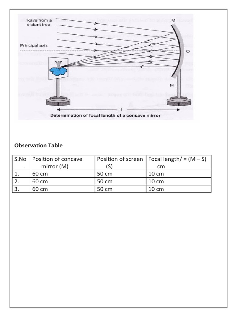 Determining the Focal Lengths of Concave Mirrors and Convex Lenses