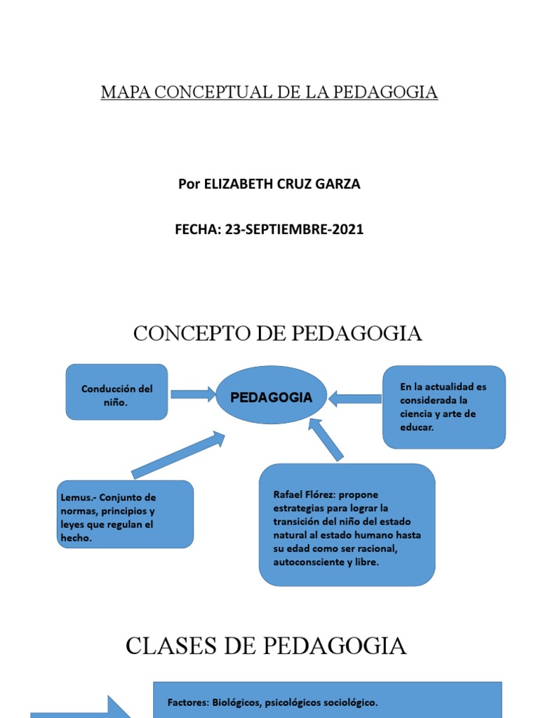 CONCEPTO DE PEDAGOGIA Mapa Conceptual 2 | PDF | Pedagogía | Sicología