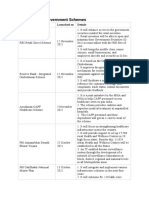 List of Central Government Schemes