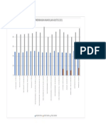 Grafik Prtumbuhan Anak