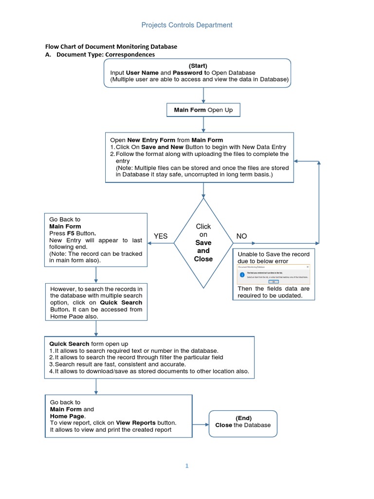 FlowChart of Database | PDF