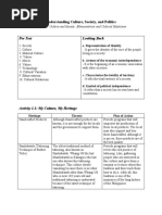 Pre Test Looking Back: Understanding Culture, Society, and Politics