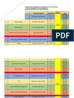 Jadwal Praktik Lab S1 Kep SMT Vii Yg Tertunda