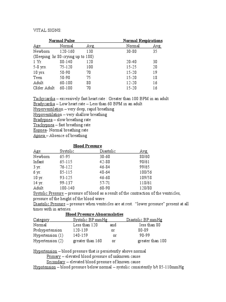 Vital Signs Blood Pressure Hypertension