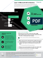 The Total Economic Impact of Microsoft 365 For Business: Summary of Benefits Per User