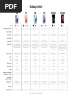 Comparativa Serie S